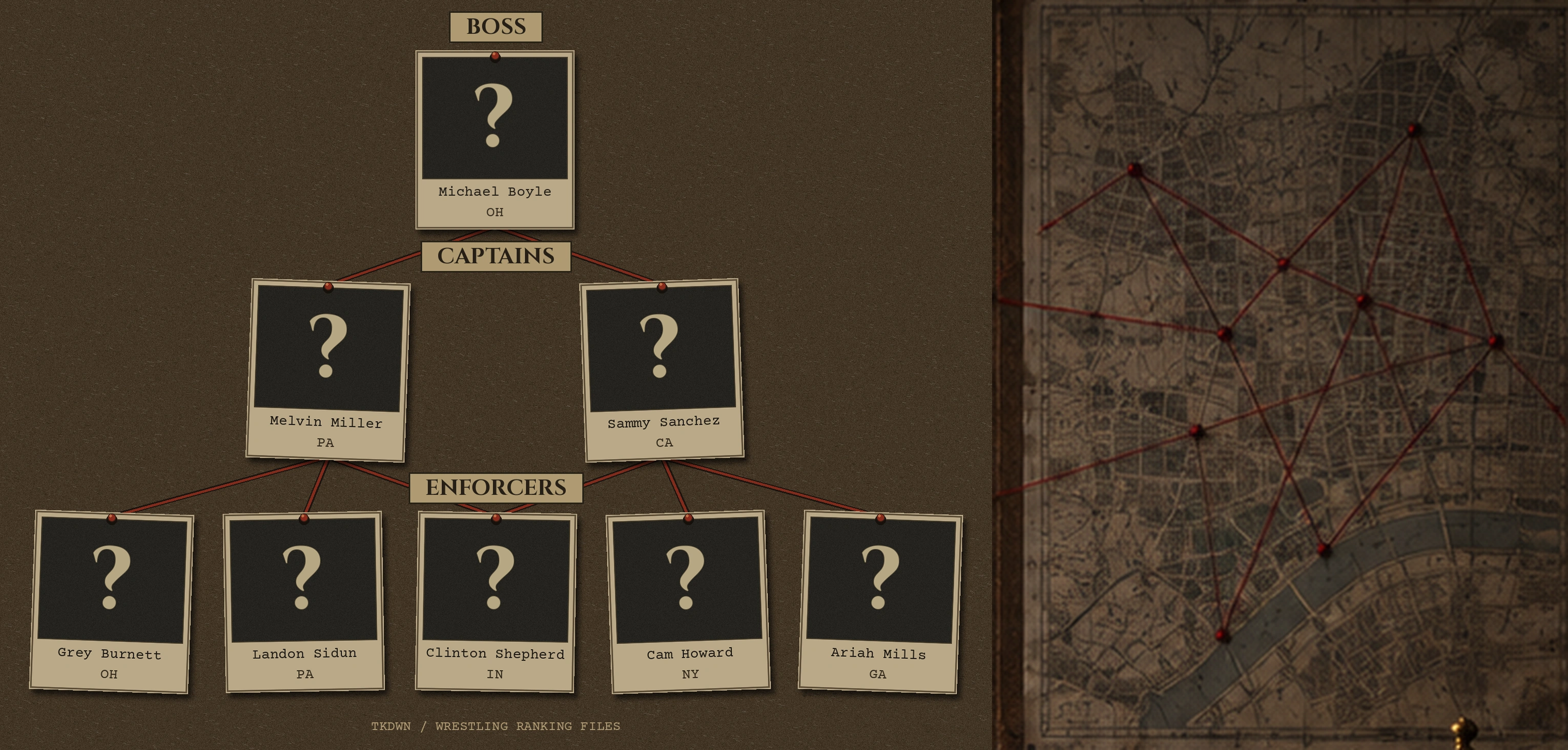 Fictional noir-themed wrestling hierarchy with question-mark Polaroids. Boss: Michael Boyle, OH. Captains: Melvin Miller, PA, and Sammy Sanchez, CA. Enforcers: Grey Burnett, OH; Landon Sidun, PA; Clinton Shepherd, IN; Cam Howard, NY; Ariah Mills, GA. The original city map remains on the right.